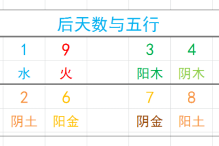 探秘倪字五行属性，揭开神秘面纱