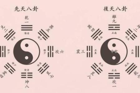如何从八字中识别你的贵人星，改变命运！