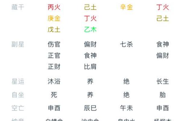 八字四柱生肖排盘：揭开命运的神秘面纱
