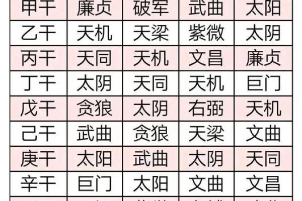 冬至紫薇排盘全解析：掌握这一时机，预测运程