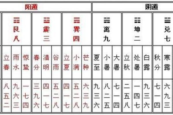 冬至紫薇排盘全解析：掌握这一时机，预测运程
