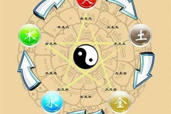 通过五行数字表调整生活：从金木水火土中获得能量