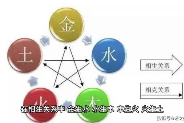 通过五行数字表调整生活：从金木水火土中获得能量