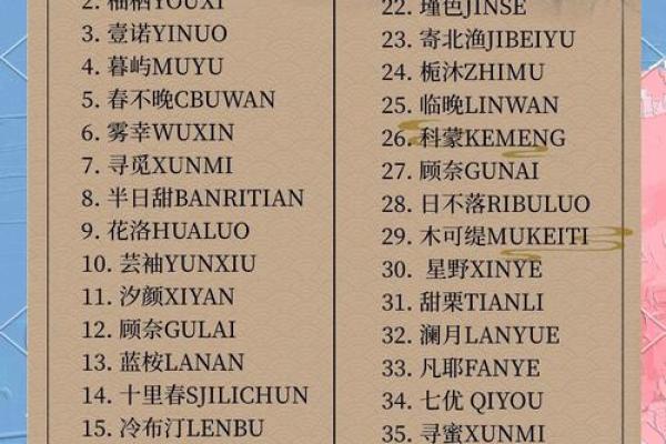 独特超市名字，让顾客记住你，超市起名公司助力