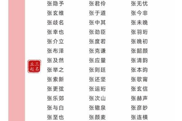 张姓宝宝如何起名字才最有运势