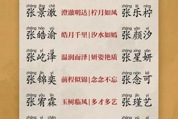 张姓宝宝如何起名字才最有运势