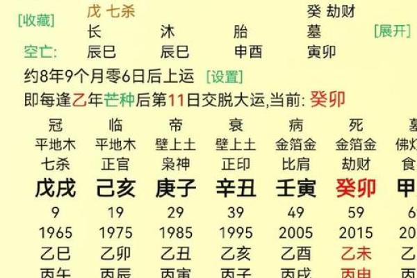 八字排盘分析：如何看懂你的命运走向