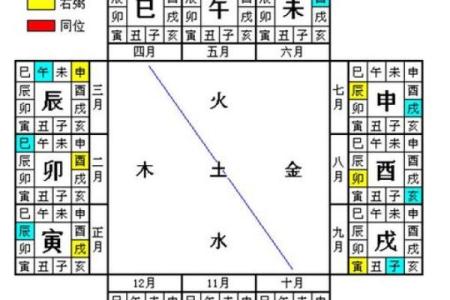 八字四柱生肖排盘：揭开命运的神秘面纱
