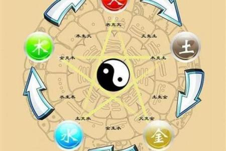 通过五行数字表调整生活：从金木水火土中获得能量