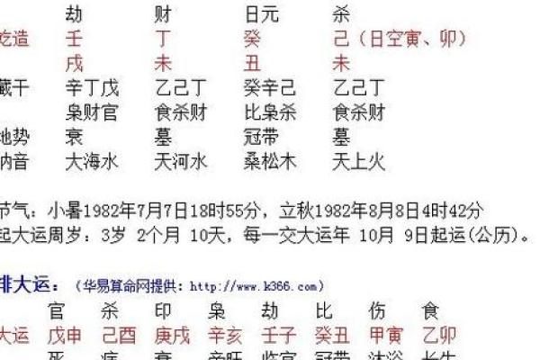 揭秘生辰八字硬对事业与感情的深远影响