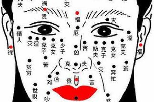 面痣相学：揭秘哪些痣相能带来好运
