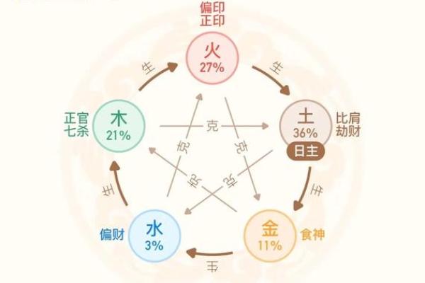 免费八字分析：看你命中的运势与机遇