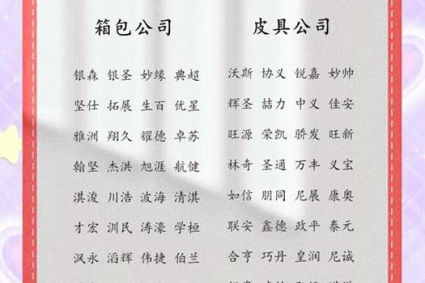 如何为公司起个大师级名字，吸引客户目光