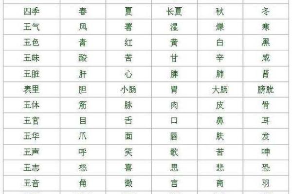 师字五行归属到底是什么