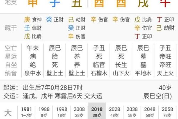 伤官女八字背后的性格特征：如何更好理解自己？