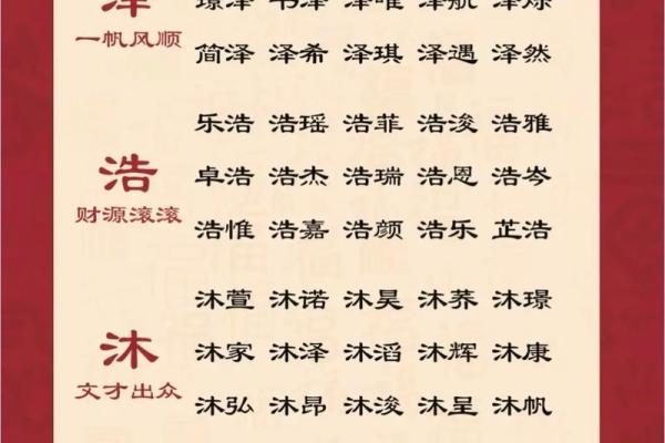 出生宝宝最吉利名字推荐