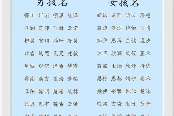 出生宝宝最吉利名字推荐