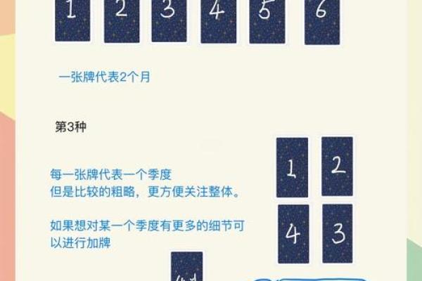 塔罗揭秘：沐星座运势，解锁你的天赋与未来