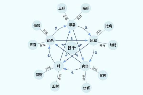 天干为元女与命运的奇妙关系，打破常规思维