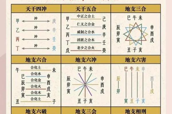 天干为元女与命运的奇妙关系，打破常规思维