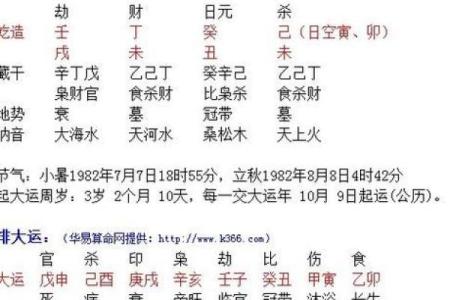 揭秘生辰八字硬对事业与感情的深远影响