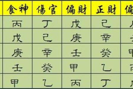 从天干阴阳之战看命运的流转与变化