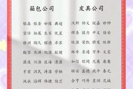 如何为公司起个大师级名字，吸引客户目光