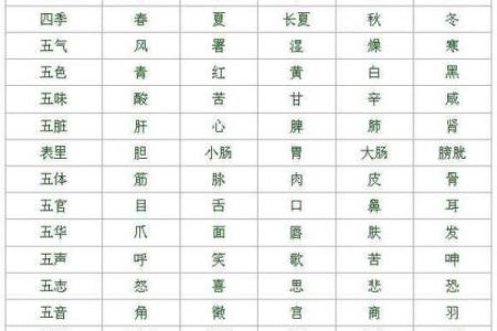 师字五行归属到底是什么