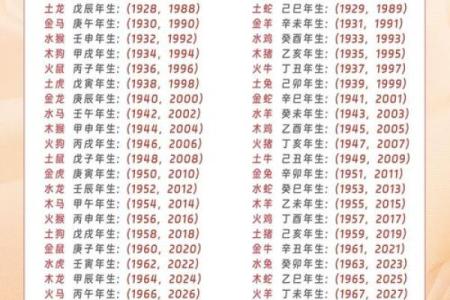 透过年月日时辰五行对照表，了解如何调和五行带来好运