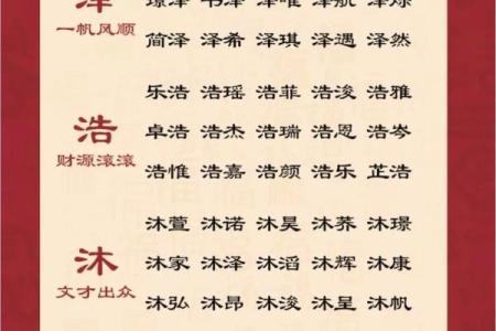 出生宝宝最吉利名字推荐