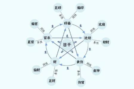 天干为元女与命运的奇妙关系，打破常规思维