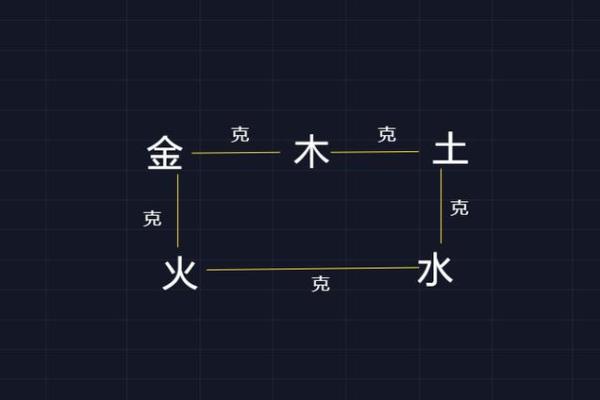 从天干休囚看人生运势的波动