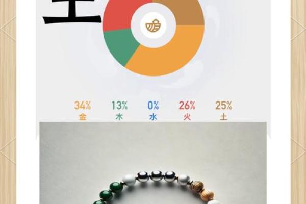 解锁金五行的力量：提升运势的关键所在