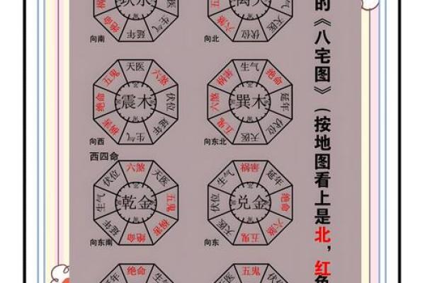 厨房卫生间风水秘籍：家居运势翻倍的秘密武器