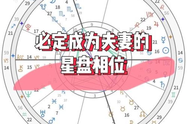 占星命理：破解你未来的神秘钥匙
