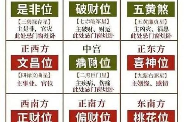 如何利用天干财位让财富滚滚而来