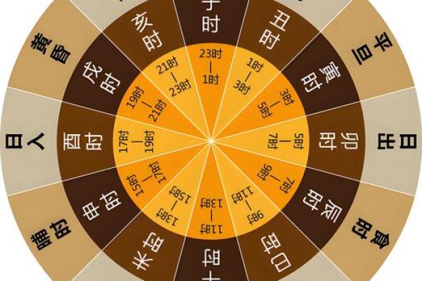 天干大有到底是什么，它如何影响你的运势