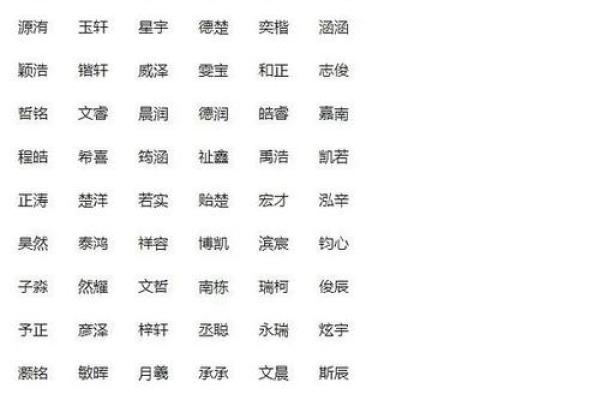 如何通过生辰八字选名字，避免不利命运