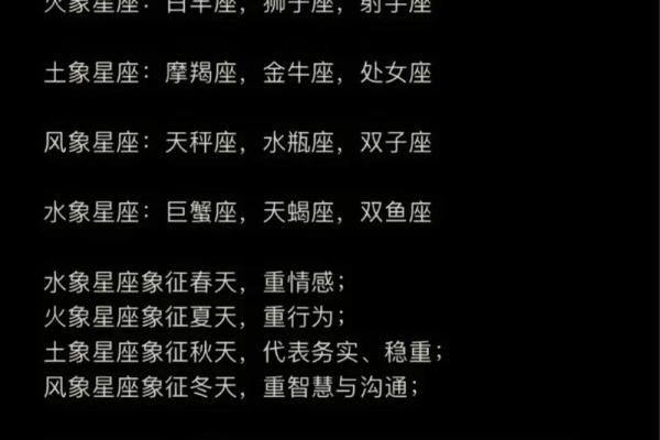 十二星座图鉴：揭秘你的星座性格与运势