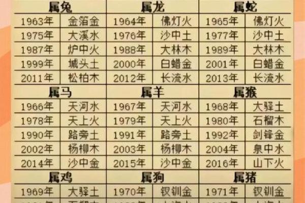 命理学揭秘：如何通过命盘识别你的贵人