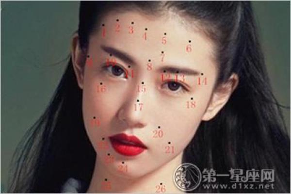 女性面相：揭秘痣的分布与命运之谜，瞬间了解她的运势