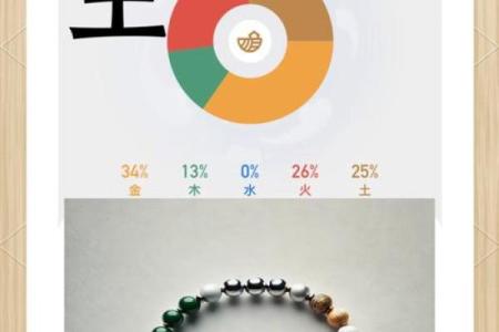 解锁金五行的力量：提升运势的关键所在