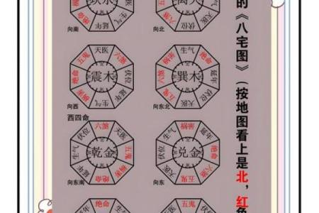 厨房卫生间风水秘籍：家居运势翻倍的秘密武器