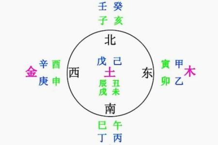 天干大有到底是什么，它如何影响你的运势