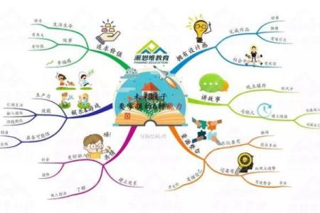 了解汉堡占星排盘，掌握未来走向的秘诀