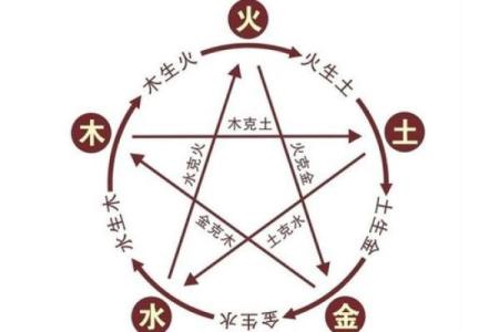 揭秘天干合的深层含义，改变命运的关键