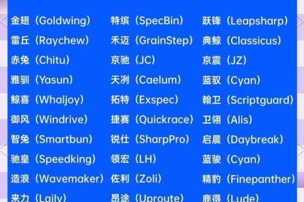 让你的能源科技公司名字脱颖而出的秘诀