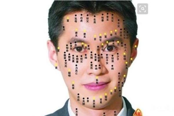 申字面相：揭秘富贵命格的秘密，你了解多少？