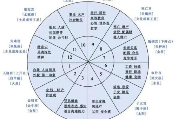 八字星盘：命运背后的宇宙力量