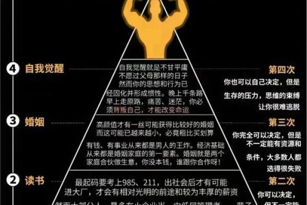 如何通过命理了解自己的人生轨迹